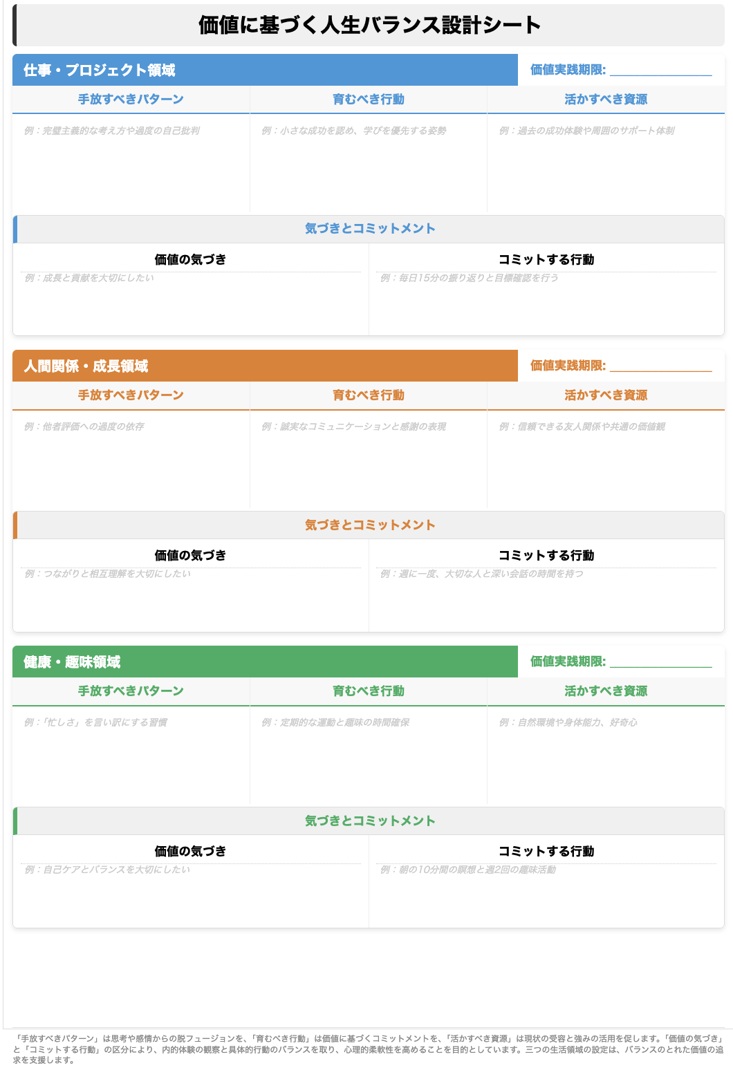価値に基づく人生バランス設計シート