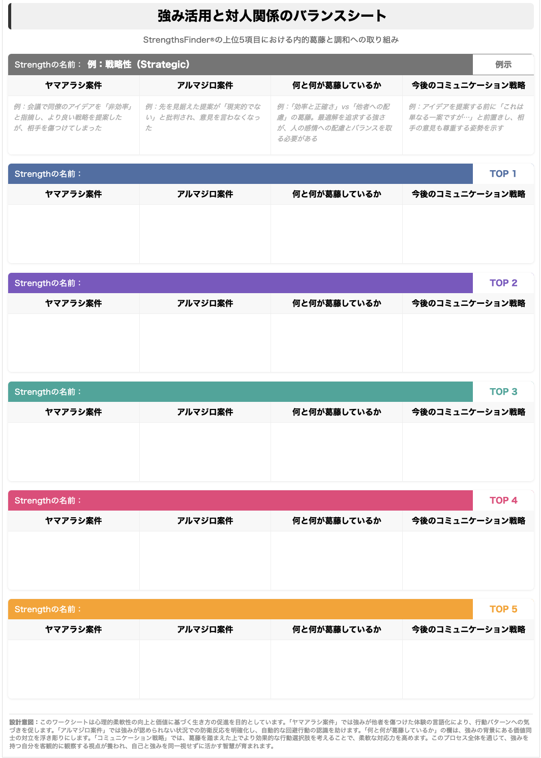 強み活用と対人関係のバランスシート