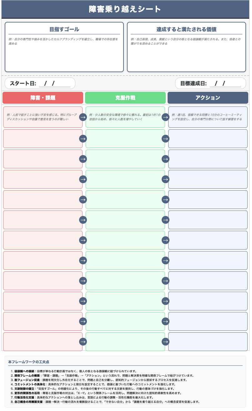 障害乗り越えシート